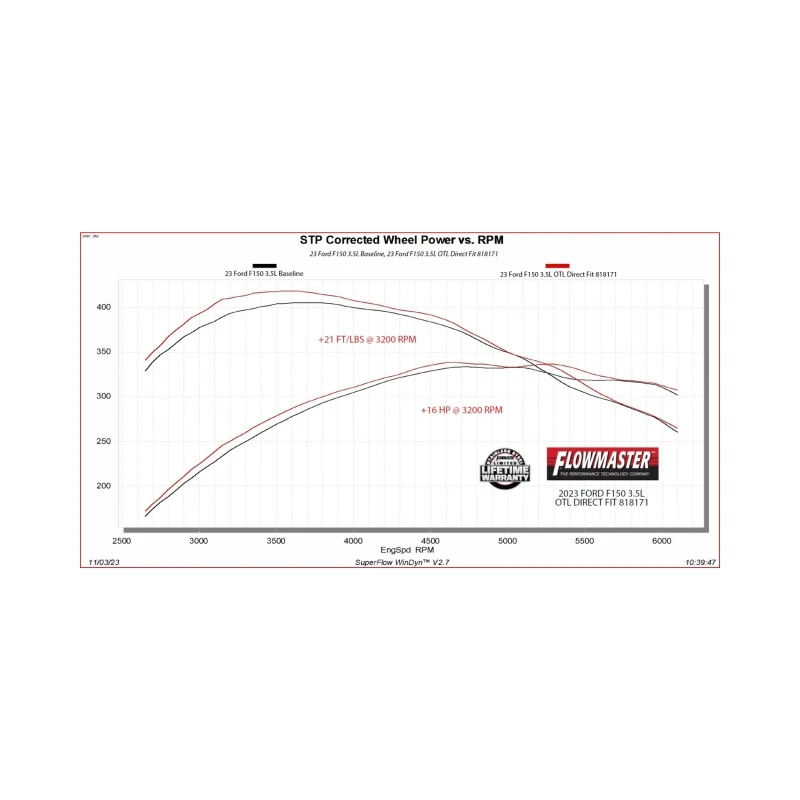 Flowmaster 21-25 F-150 Outlaw Direct Fit Muffler