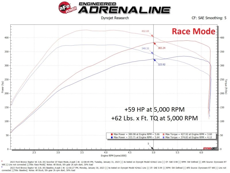 aFe Scorcher Modul 22-23 Ford Bronco Raptor V6 3,0L