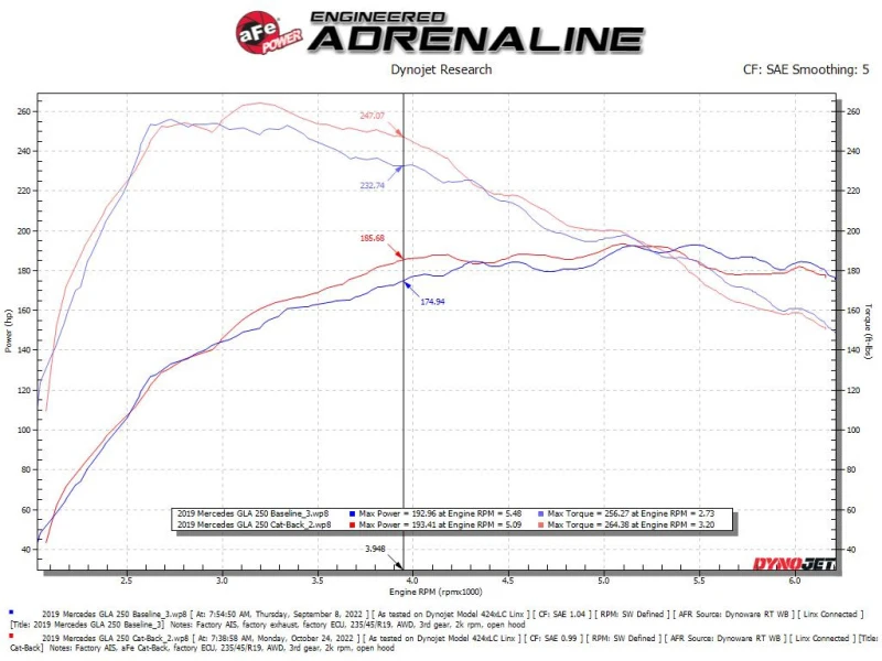 aFe Mercedes Benz GLA250 14-19 L4-2.0L (t) MACH Force-Xp 2-1/2in auf 2-1/4in 304 SS Kat-Back-Auspuff