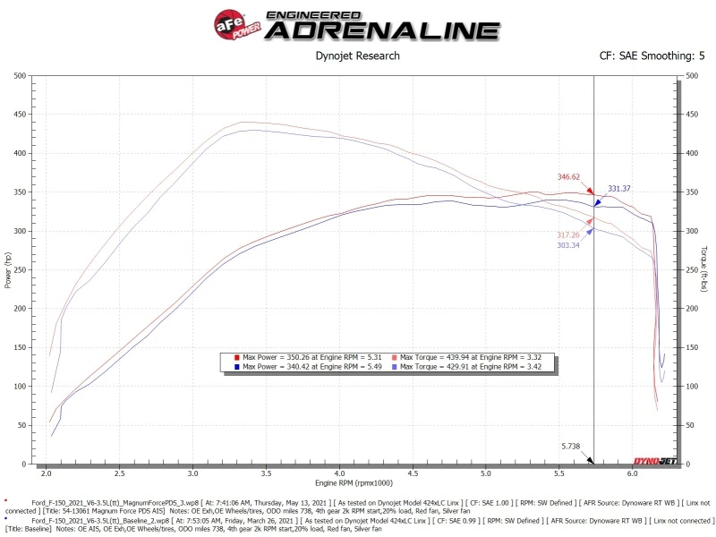 aFe MagnumFORCE Einlass Stage-2 Pro DRY S 2021 Ford F-150 V6-3.5L (tt)