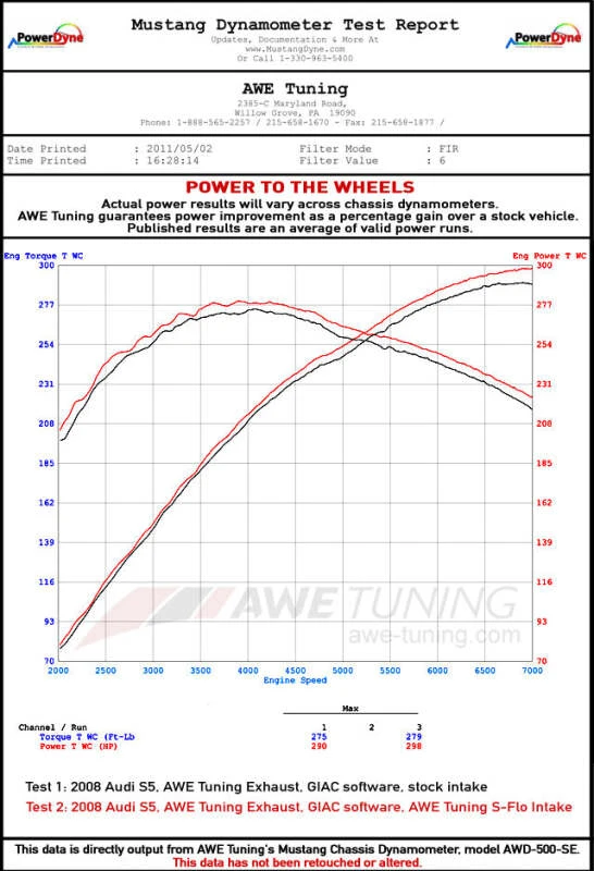 AWE Tuning B8 S5 4.2L S-FLO Carbon Ansaugsystem