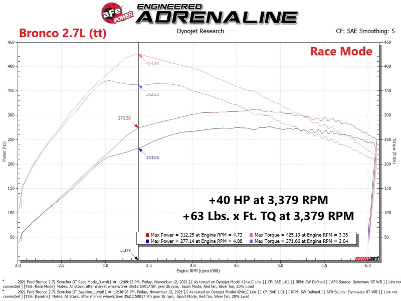 aFe Scorcher GT Leistungsmodul 2021 Ford F-150  2.7L/3.5L