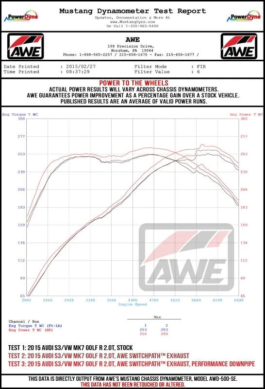 AWE Tuning Audi 8V S3 Track Edition Auspuff mit Chrom-Silber-Tips 102mm