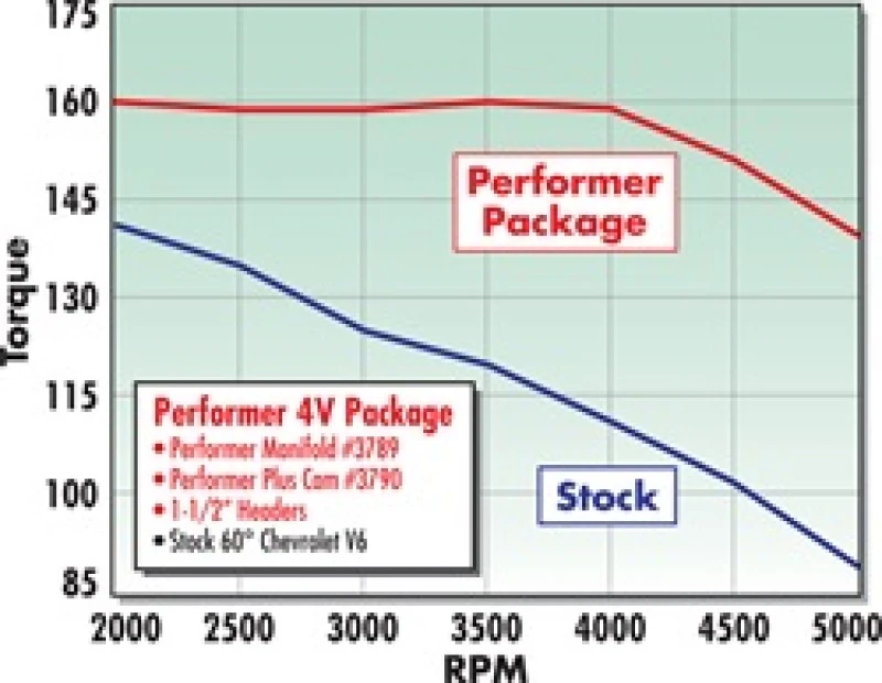 edelbrock_3790-6793271c6b767