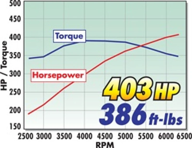 edelbrock_1580-6793263195841