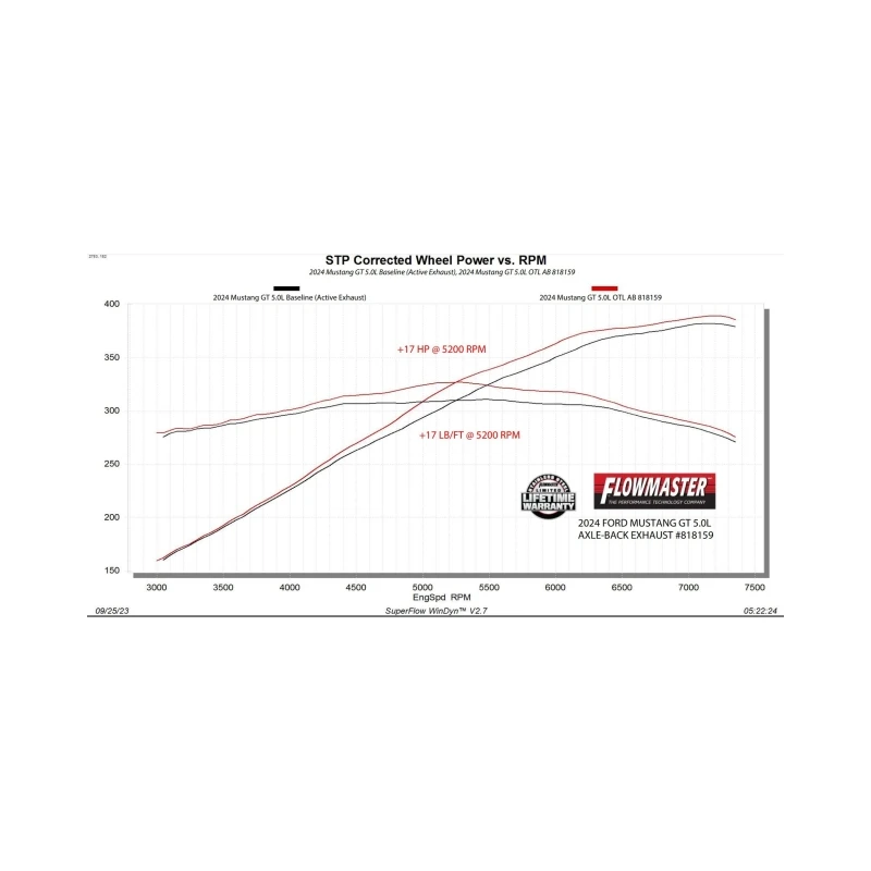 Flowmaster 24-25 Mustang 2.3l/5.0L Outlaw-Axle-Back-W/VALVES Exhaust System