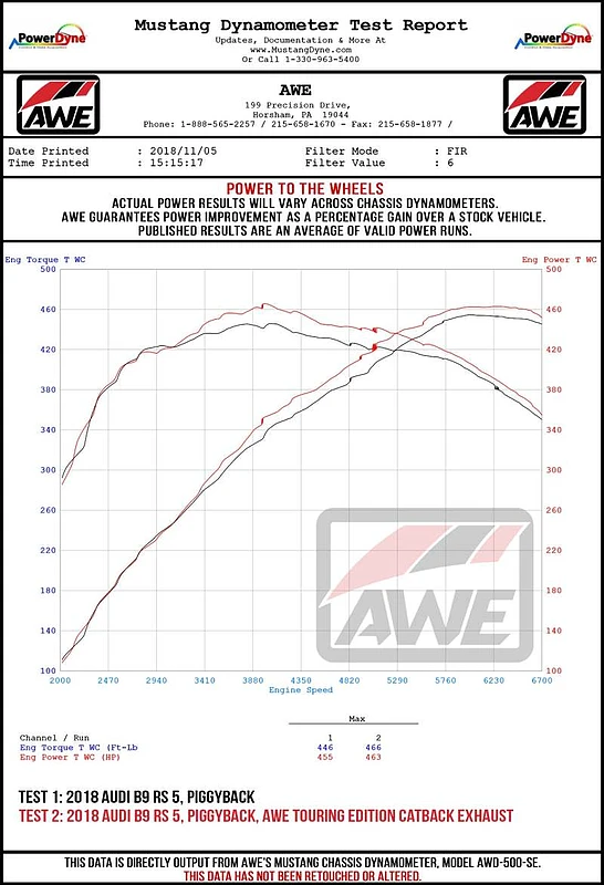 awe-tuning_3020-33058-6792efd1c8d6a