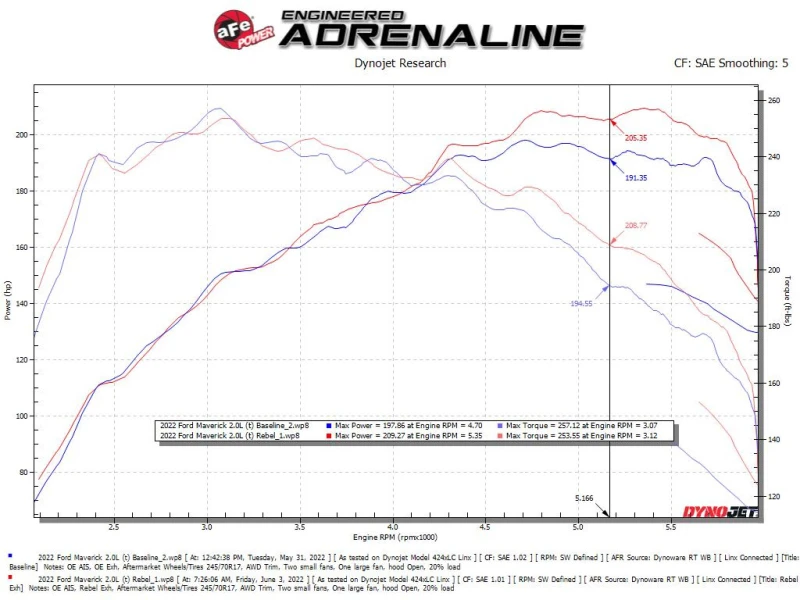 aFe 22-23 Ford Maverick EcoBoost L4 2.0L(t) Rebel-Serie 2-1/2 Zoll 304 SS Kat-Back mit polierter Spitze