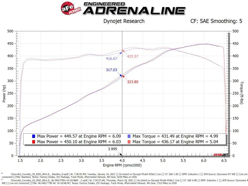 aFe 2020 Vette C8 Silver Bullet Aluminium-Drosselklappenabstandshalter / Funktioniert nur mit werkseitiger Ansaugung - Schwarz