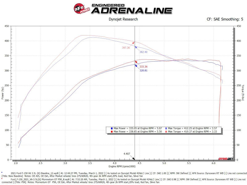 aFe Momentum GT Pro 5R Kaltluft-Ansaugsystem