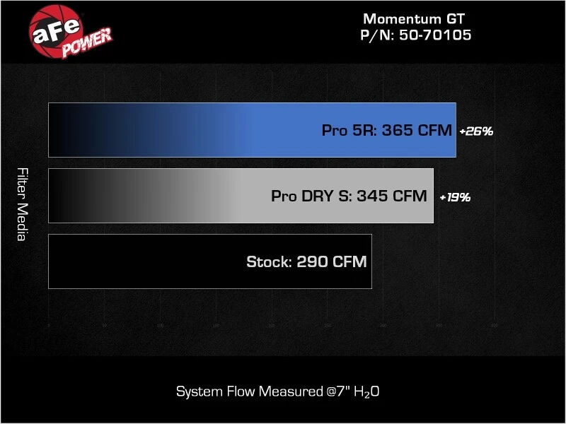 aFe Momentum GT Pro 5R Kaltluft-Ansaugsystem 20-23- BMW X3 M40i