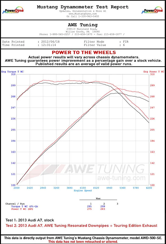 awe-tuning_3015-43074-6792efd5a761b