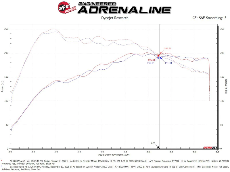 aFe Momentum GT Pro DRY S Kaltluft-Ansaugsystem 19-21 Audi Q3 L4-2.0L (t)