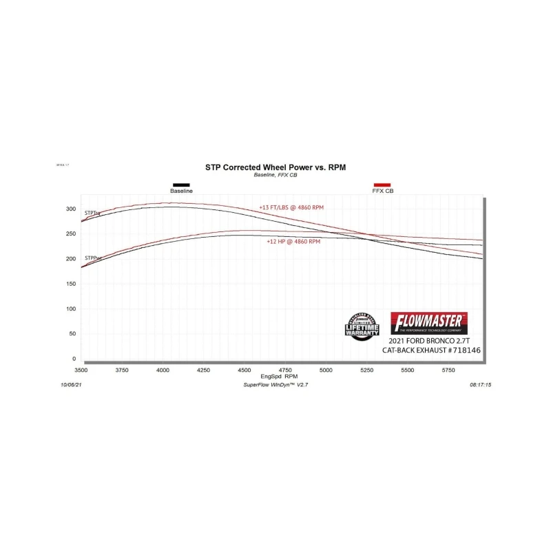 Flowmaster 21-25 Bronco 2DR 2.3/2.7L FlowFX Cat-Back Exhaust System