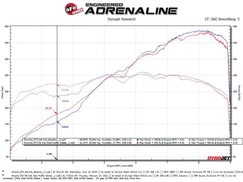 aFe 14-19 Porsche 911 H6-3.8/4.0L GT3 MACH Force-Xp 304 Edelstahl Primär-Muffler-Delete-Rohr