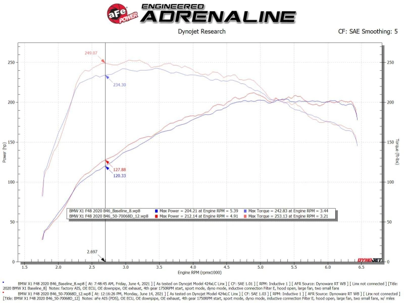 aFe 19-21 Mini Cooper S (F56) B46 L4 2L (t)Momentum GT Kaltluft-Ansaugsystem mit Pro DRY S Filter