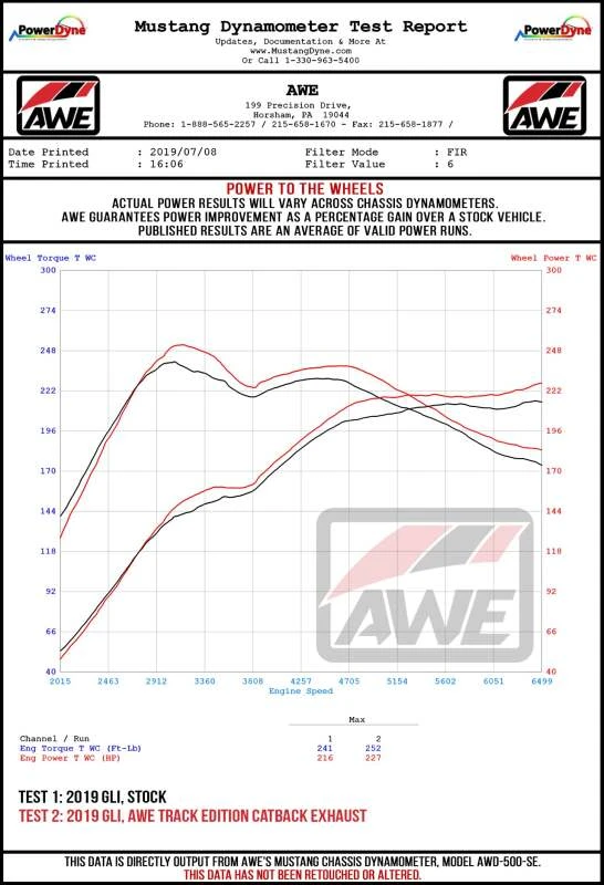 AWE Tuning 18-21 Volkswagen Jetta GLI Mk7 Track Exhaust - Chrome Silver Tips (Fits High-Flow DP)