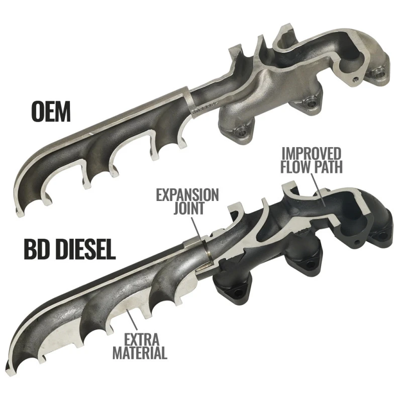 bd-diesel_1045870-6792f7929f320