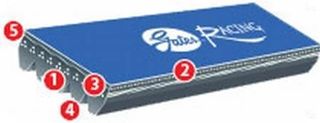 gates_K040325RPM_67996cd22c9ee Gates 1998-1996 Honda Civic 4-Cyl 1.6L Racing Performance A.C. Belt