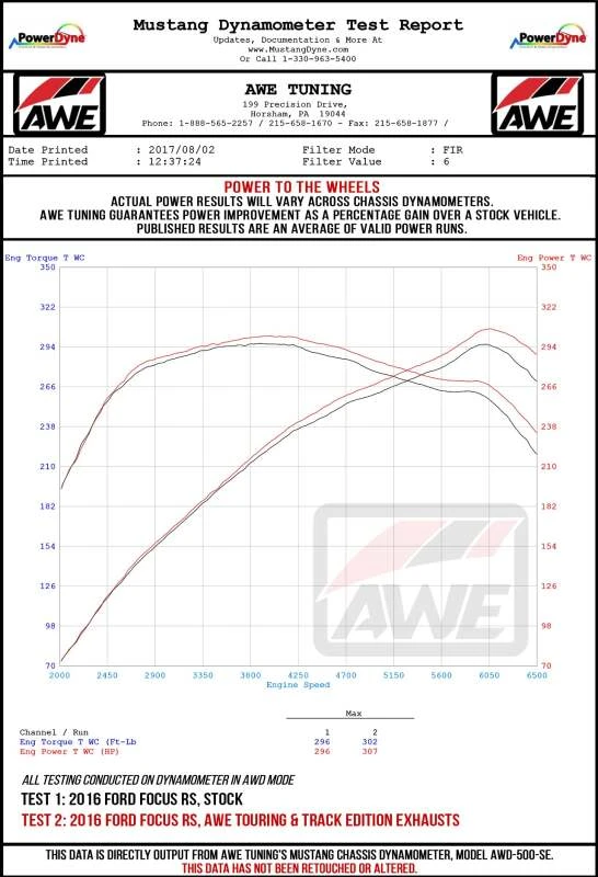 AWE Tuning Ford Focus RS Track Edition Kat-Back-Endschalldämpfer - Chrom-Silber-Tipps