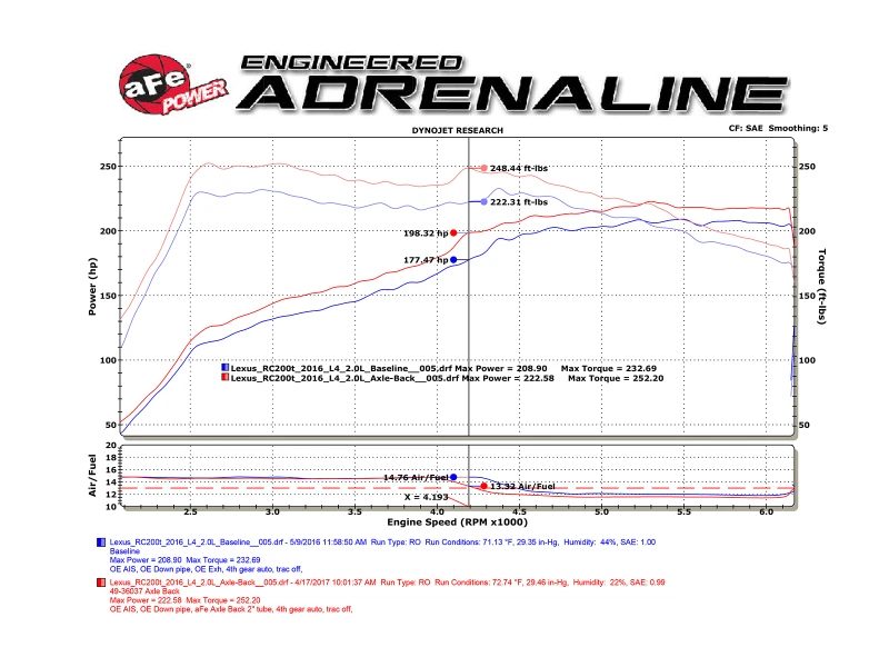 aFe Takeda 16-17 Lexus RC 200T 2.0L (t) 2in. SS Axle-Back Auspuffanlage mit polierten blauen Endstücken