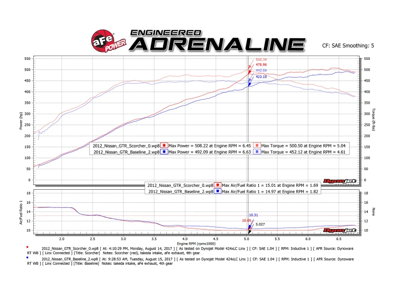 aFe Scorcher GT Leistungsmodul 09-19 Nissan GTR (R35) V6-3.8L (tt)