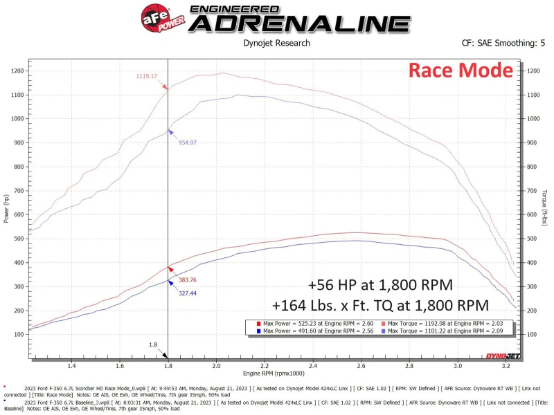 aFe Scorcher GT Modul 2020 Ford Diesel LKW V8-6.7L (Turbodiesel)
