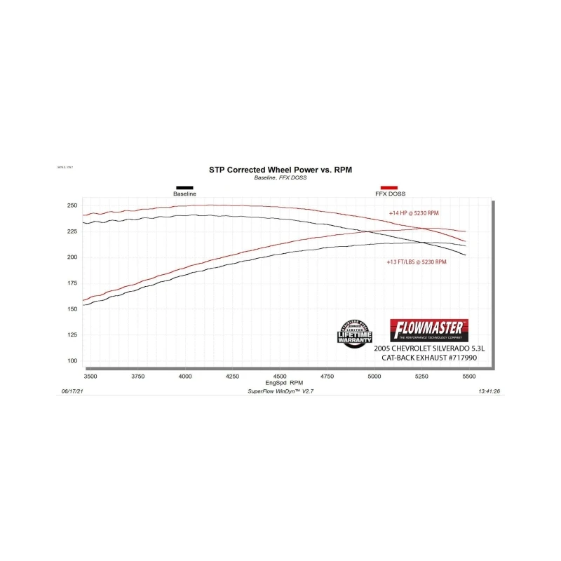 Flowmaster 99-06 GM Trucks 5.3L FlowFX DOSS Cat-Back Exhaust System