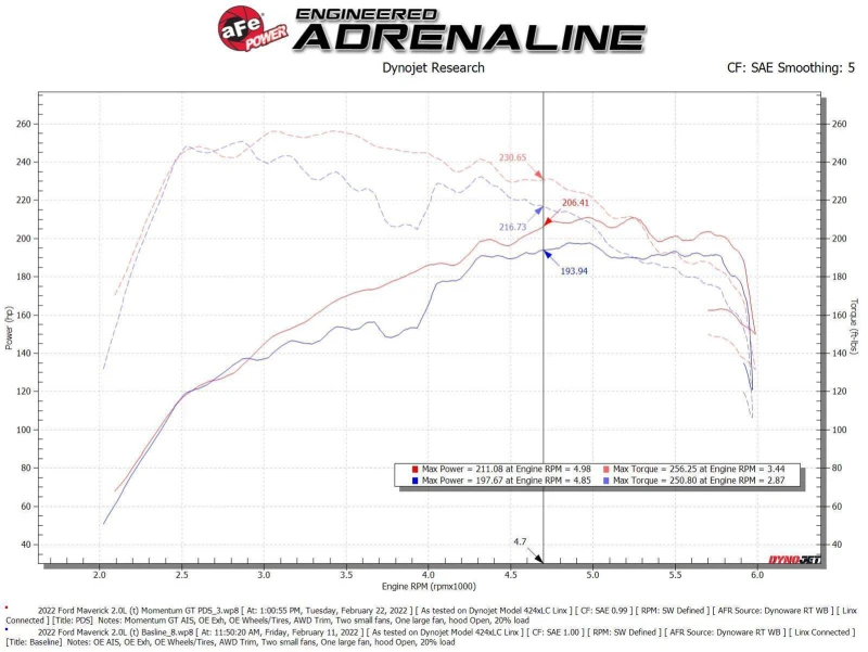 aFe Power 2021 Ford Bronco Sport L4-2.0L (t) Momentum GT Kaltluft-Ansaugsystem mit Pro DRY S Filter