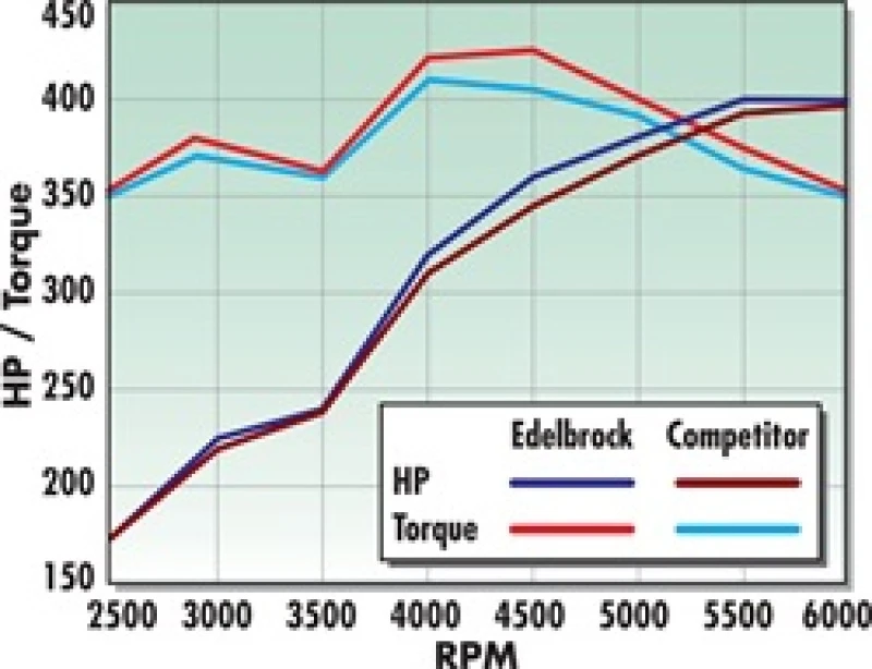 edelbrock_7101-679326577910a