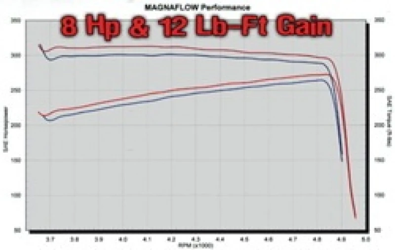 magnaflow_15862-6793be74a6258
