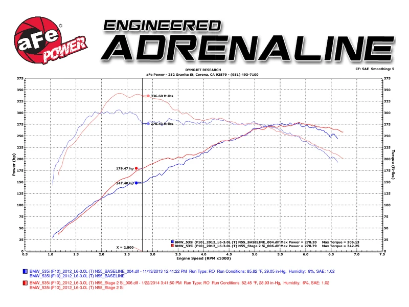 aFe MagnumFORCE Ansaugsystem Stage-2 Si Pro DRY S 11-16 BMW 535i (F10) L6 3.0L (t) N55