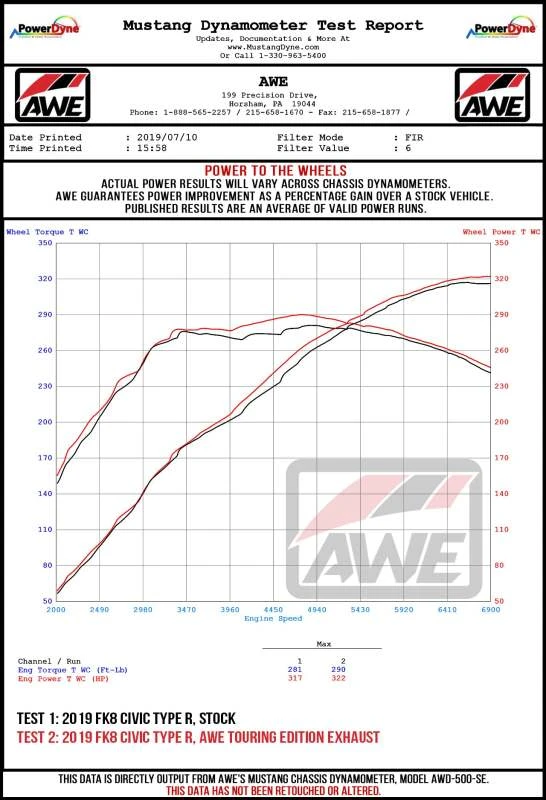 AWE Tuning 2017+ Honda Civic Type R Touring Edition Auspuff mit Vorder- und Mittelrohren - Chromsilberne Endrohre