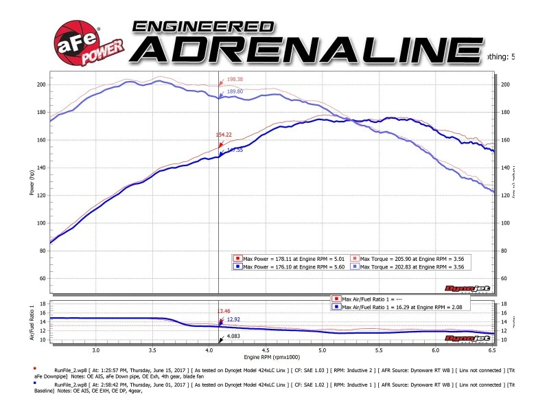 aFe 09-13 MINI Cooper S (R56) L4 1.6L (t) Twisted Steel Abgasrohr 2-1/2 Zoll 304 Edelstahl mit Kat