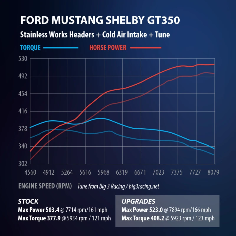 stainless-works_GT350HCAT-67976027b3240