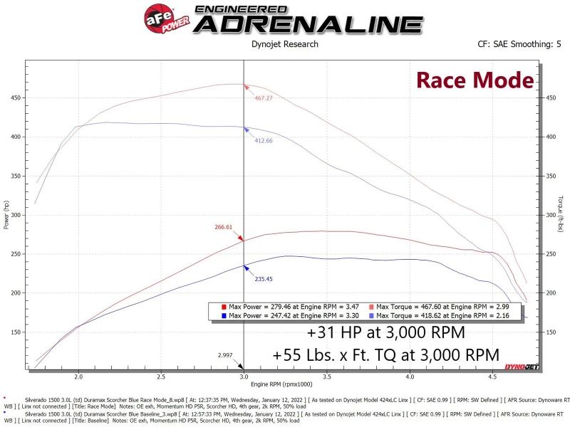 aFe Scorcher Blue Leistungsmodul 20-21 GM Trucks/SUVs L6-3.0L (td) LM2