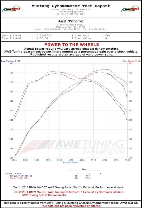 AWE Tuning BMW F8x M3/M4 S-FLO Carbon Ansaugung