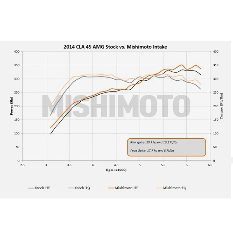 mishimoto_MMAI-CLA45-14BK-6794197aba88d