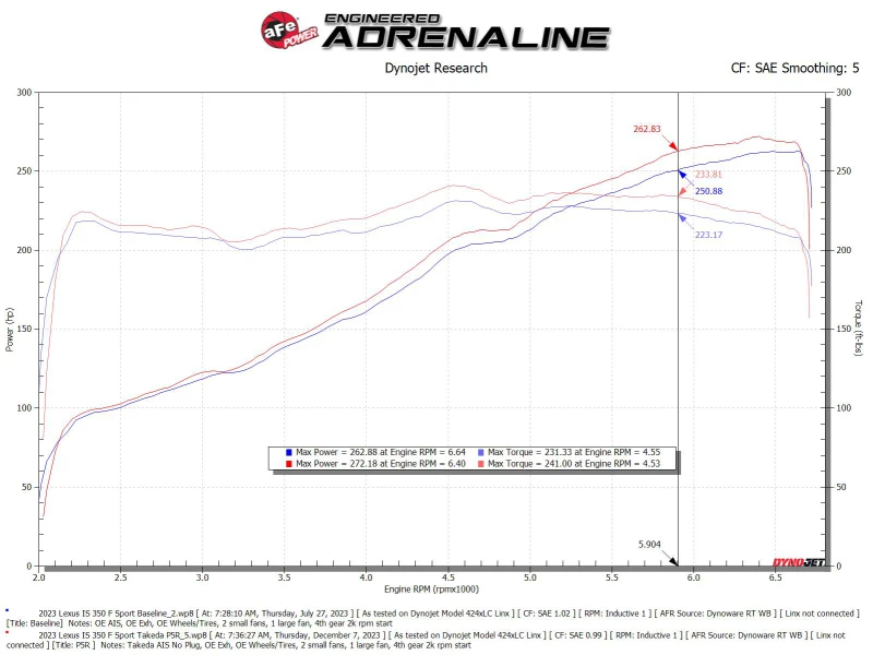 AFE Momentum Ansaugsystem mit Pro 5R Filter 21-24 Lexus IS300/IS350 V6 3.5L