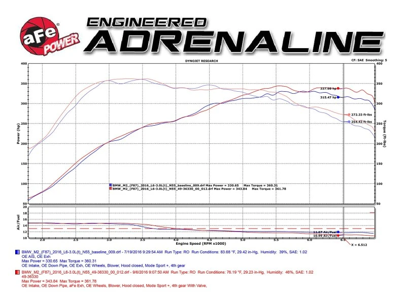 aFe 16-18 BMW M2 L6-3.0L MACH Force-Xp 3in auf 2,5in 304 SS Kat-Back Auspuffsystem-Quad Polierte Endrohre