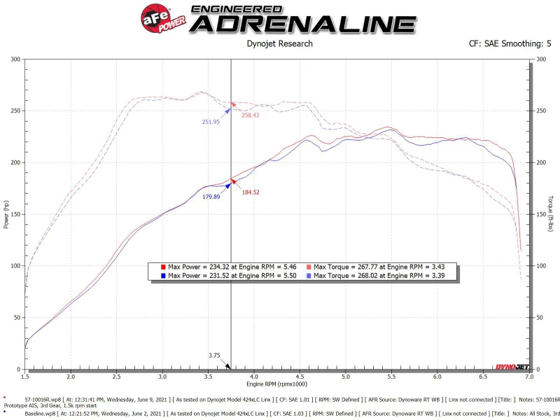 aFe 15-19 VW Golf R (MKVII) L4-2.0L (t) Track-Serie Karbonfaser-Ansaugsystem mit Pro 5R Filter