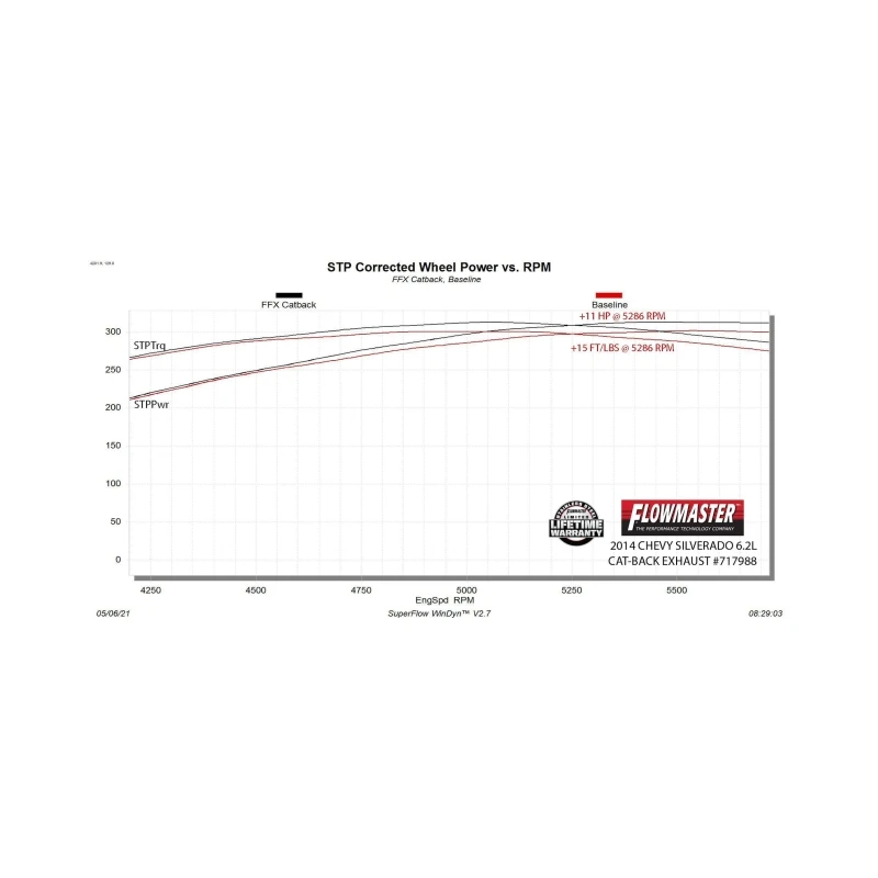 Flowmaster 11-18 GM 1500 Truck 6.2L FlowFX Cat-Back DOS Exhaust System