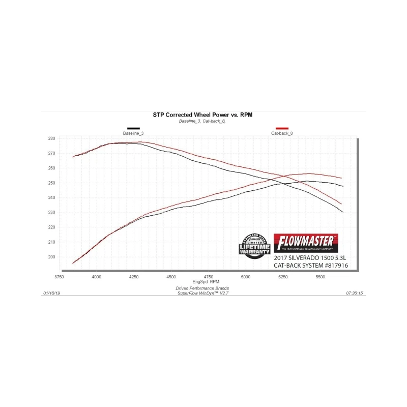 Flowmaster 14-19 GM1500 5.3L CC&DC SS Outlaw Extreme Cat-Back Exhaust System