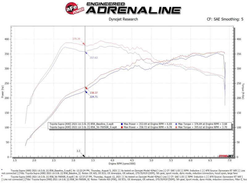 aFe Takeda Momentum Pro 5R Kaltluft-Ansaugsystem