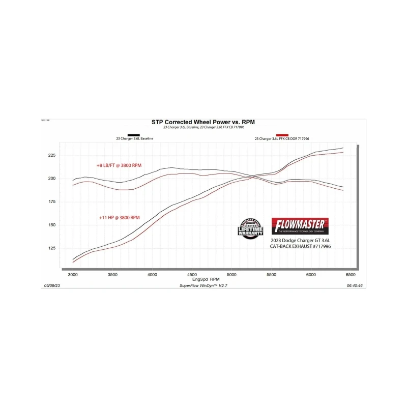 Flowmaster 18-23 Charger GT/GT PLUS / 15-23 Charger FlowFX Cat-Back Exhaust System