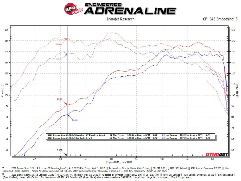 aFe Ford Bronco Sport 21-22 L3-1.5L (t)/L4-2.0L (t) Vulcan Kat-Back Abgasanlage- Carbon-Tipps