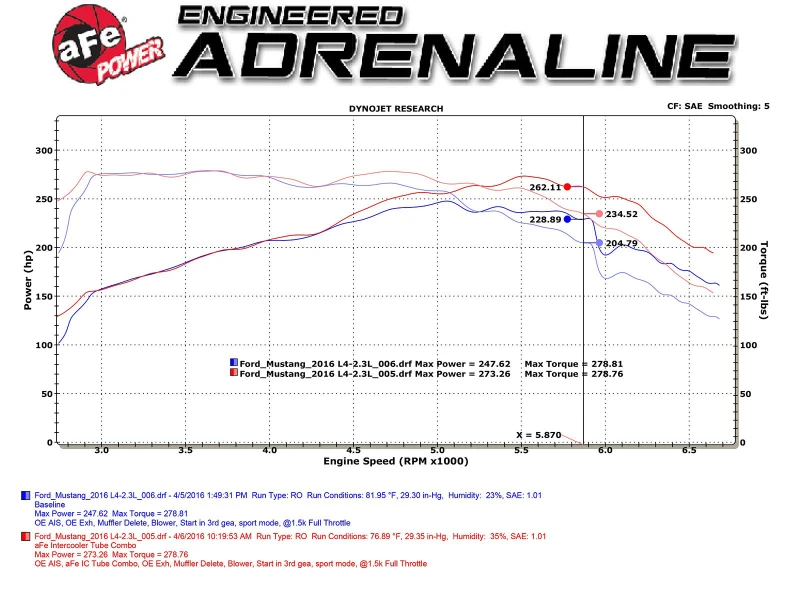 aFe BladeRunner Intercooler-Rohre Schwarz Heiß/Kalt Seite für 15-16 Ford Mustang EcoBoost I4-2.3L (t)