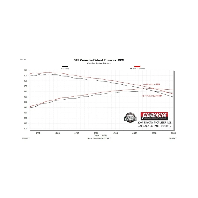 Flowmaster 07-14 Toyota FJ Cruiser 4.0L Outlaw Extreme Cat-Back Exhaust System