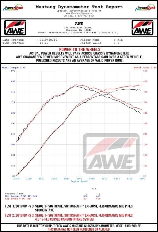 AWE Tuning Audi RS3 / TT RS S-FLO Geschlossene Carbon Fiber Ansaugung