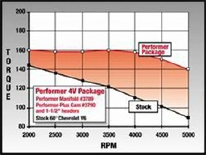 edelbrock_3790-6793271d67e9b